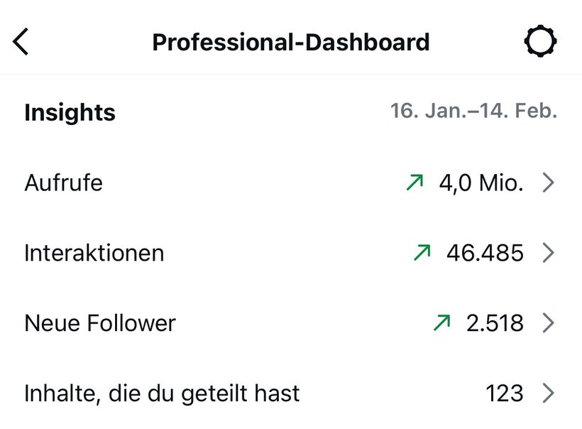 Instagram-Dashboard: 4,0 Millionen Aufrufe in einem Monat